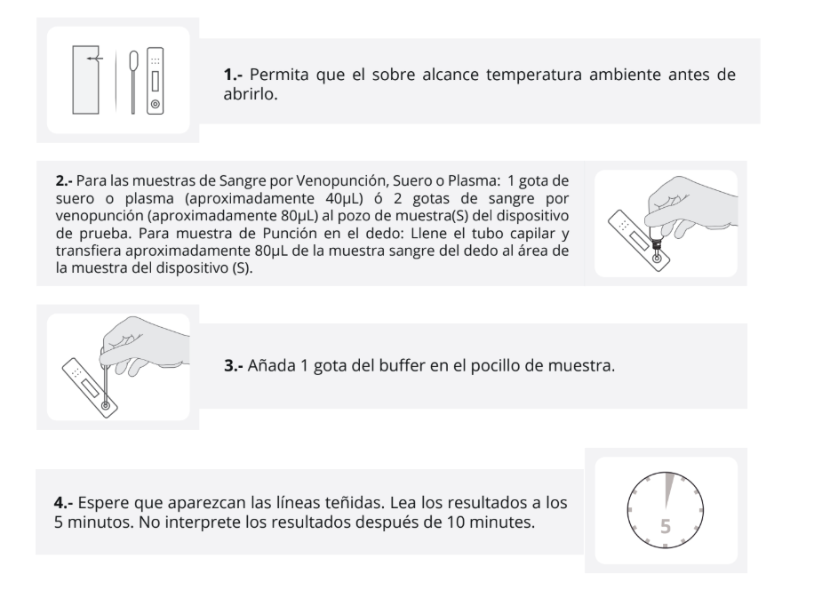 Prueba para detección de Antígeno Prostático Específico (PSA) Semicuantitativa en Cassette - Caja con 40 piezas - Certum