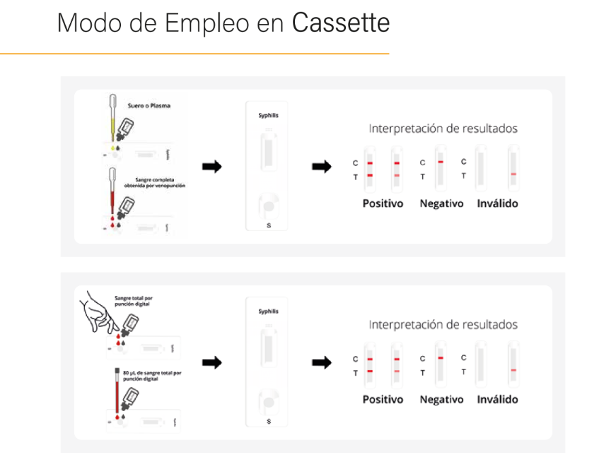 Prueba para deteccion de Sifilis en cassette - Caja con 25 piezas - Certum