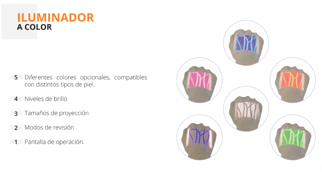 Medcaptain | Lector de Venas Portátil - Navi-60