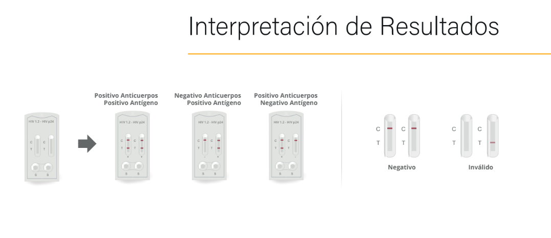 CERTUM | Prueba para detección de anticuerpos de VIH (1, 2) y antígeno (p24) de cuarta generación en cassette - Caja c/ 25 piezas