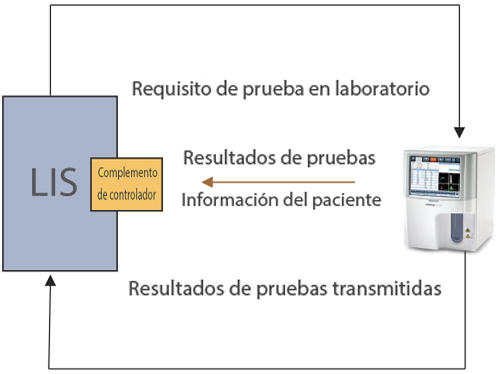 Analizador Hematologico Mindray BC-5150