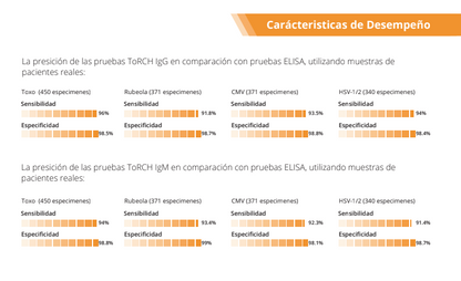 Prueba para detección de anticuerpos (IgG e IgM) de ToRCH en cassette - Caja con 25 piezas - Certum