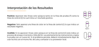 Prueba para detección de anticuerpos (IgM) de Hepatitis A en cassette - Caja con 25 piezas - Certum