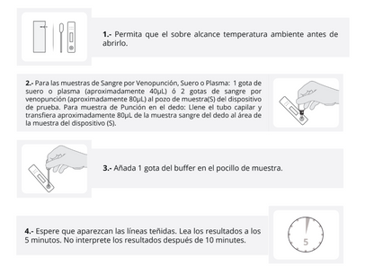 Prueba para detección de Antígeno Prostático Específico (PSA) Semicuantitativa en Cassette - Caja con 40 piezas - Certum