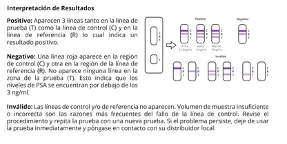Prueba para detección de Antígeno Prostático Específico (PSA) Semicuantitativa en Cassette - Caja con 40 piezas - Certum