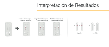 CERTUM | Prueba para detección de anticuerpos de VIH (1, 2) y antígeno (p24) de cuarta generación en cassette - Caja c/ 25 piezas